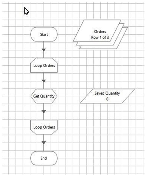 Examine the following process flow:   The Orders Collection contains the following data:   The Saved Quantity Data Item is configured as a number with the initial value 0. The Loop Orders stage is configured to loop through the Orders collection. The Get Quantity stage is configured as follows:   What will the data item Saved Quantity contain after the execution of the page? A)  4 B)  5 C)  10 D)  19
