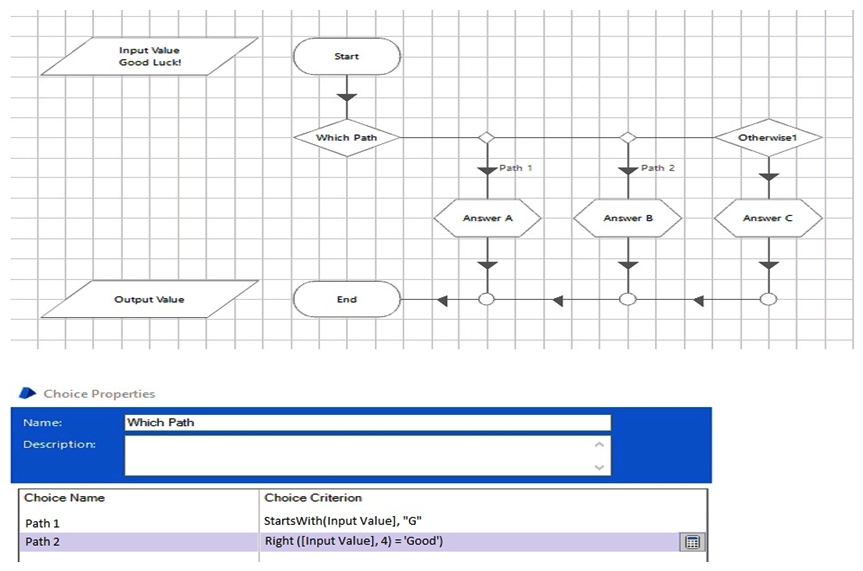 Study the following page in a process:   The calculation stages contain the following:   What will be the outcome after the page has run? A)  Data Item Output Value contains A B)  Data Item Output Value contains B C)  Data Item Output Value contains C D)  An Internal Exception will be thrown
