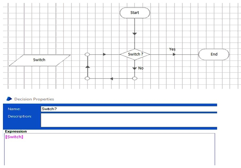 Study the following configuration:   A)  When the configuration is run in Control Room, it will become stuck in an infinite loop B)  When the configuration is run in Control Room, it will become stuck in an infinite loop until the 'Switch' Environment Variable is changed to True in System Manager C)  When the configuration is run in Control Room, it will become stuck in an infinite loop until the 'Switch' Environment Variable is changed to True in the Control Room D)  When the configuration is run in Control Room, it will fail with an internal error on the first execution of the 'Switch?' stage with the error: Decision did not result in a yes/no answer