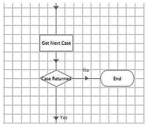 Study the process flow below:   The outputs for the Get Next Case are configured below:   A)    B)    C)    D)   