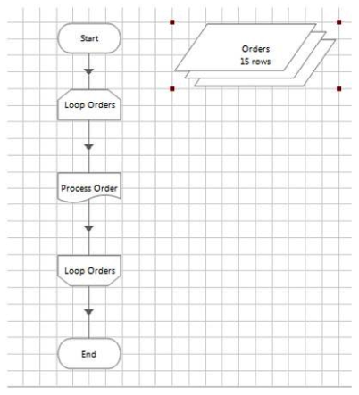Examine the following process flow:   The Loop Orders loop is configured to loop through the Orders collection. How many times will the 'Process Order' page be executed? A)  1 B)  15 C)  The loop will be infinite D)  It's impossible to tell. There is no loop counter.