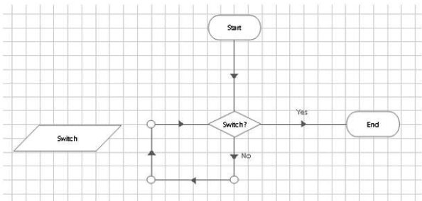 Study the following configuration:   A)  When the configuration is run in Control Room, it will become stuck in an infinite loop B)  When the configuration is run in Control Room, it will become stuck in an infinite loop until the 'Switch' Session Variable is changed to True in System Manager C)  When the configuration is run in Control Room, it will become stuck in an infinite loop until the 'Switch' Session Variable is changed to True in the Control Room D)  When the configuration is run in Control Room, it will fail with an internal error on the first execution of the 'Switch?' stage with the error: Decision did not result in a yes/no answer