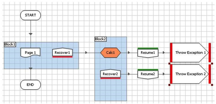Examine the Process below:   An error has been encountered on Page1 and the exception has bubbled up to be recovered in the Recover1 stage. If there is an error in the Calc1 stage which path will the Process take? A)  The Process will continue to the Resume1 Stage B)  The Error will cause the Process to terminate C)  The Error will be recovered in the Recover2 Stage D)  The Error will cause the Process to jump to the End Stage