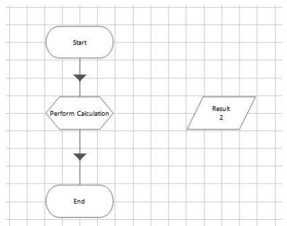 A process contains only 4 stages. Study the following process flow:   The data item 'Result' is a number data item with an initial value of 2. The calculation stage is configured as follows:   Following the execution of the Perform Calculation stage, which of the following is true? A)  The data item Result will contain 3 B)  The data item Result will contain 5 C)  The process will throw an exception D)  None of these statements are correct