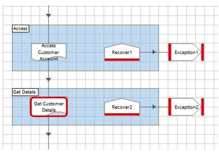 Study the following diagram which is an extract from a sub-page of a process being tested in Process Studio:   There are no breakpoints in the  Access Customer Account  subpage however there is an error. What will happen if you choose to step out (SHIFT + F11)  when debugging the process? A)  The process will work all stages in the  Access Customer Account  page until the error is thrown and then focus would move to the breakpoint at  Get Customer Details  stage. B)  The process will work all stages in the  Access Customer Account  page until the error is thrown and then focus would move to the  Recover1  stage. C)  The process will work all stages in the  Access Customer Account  page until the error is thrown and then focus would move to the stage containing the error on the  Access Customer Account  page. D)  The process will work all stages in the  Access Customer Account  page until the error is thrown and then focus would move to the  Exception1  stage.