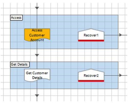 Study the following diagram which is an extract from a process being tested in Process Studio:   There are no breakpoints in the  Access Customer Account  subpage however there is an error. What will happen if you choose to step over (F10)  when debugging the process? A)  The process will work all stages in the  Access Customer Account  page until the error is thrown and then focus will move to the  Get Customer Details  stage. B)  The process will work all stages in the  Access Customer Account  page until the error is thrown and then focus will move to the  Recover1  stage. C)  The process will work all stages in the  Access Customer Account  page until the error is thrown and then focus will move to the stage containing the error on the  Access Customer Account  page. D)  The process will work all stages in the  Access Customer Account  page until the error is thrown and then focus would move to the appropriate recover stage on the  Access Customer Account  page.