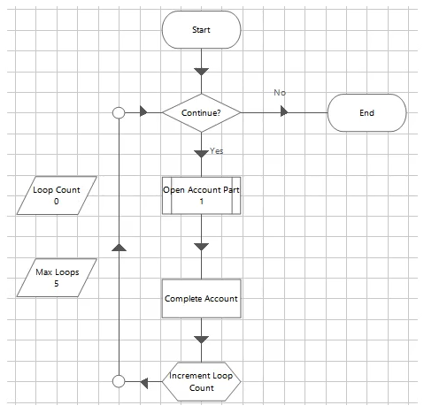 Study the process flow below:   A)  4 B)  5 C)  1 D)  0