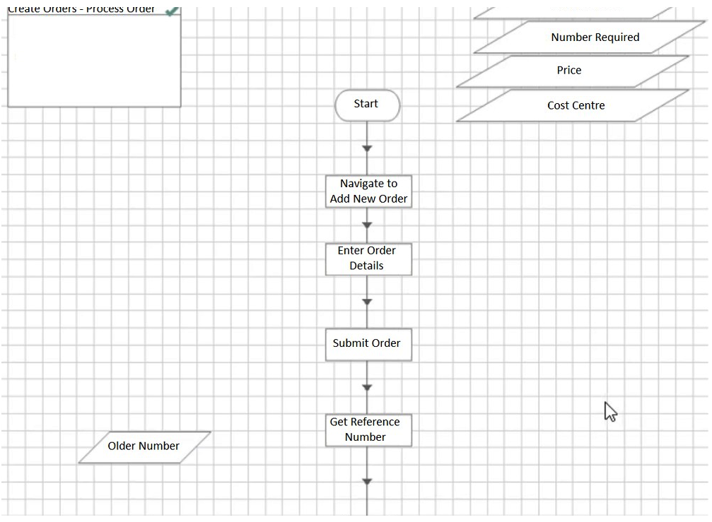 The following sub-page in a process creates an order in an order system.   The Actions called perform the following steps: Navigate to New Order - The application is navigated to a new order screen. There is a wait stage to confirm the navigation is successful - if this wait stage times out, an exception is configured which will bubble up to this page. Enter Order Details - The Order details are entered triggering a 'Confirm Order' window. At this page, the order has not been submitted. There is a wait stage to confirm the 'Confirm Order' window has appeared - if this stage times out, an exception is configured which will bubble up to this page. Submit Order - The order is confirmed and placed in the Client's order system. There is a wait stage, for a reference number, configured that the order has been successfully submitted. If this wait stage times out, an exception is configured which will bubble up to this page. There is a known bug in the application which results in the application occasionally freezing when an order is submitted but before the reference number is displayed, thus leaving the user uncertain if the order has been successfully submitted or not. Get Reference Number - A resultant reference number is read from the application. In order to build some resilience into the process, some retry logic is to be added. Which of the below options offers the best retry solution? A)    B)    C)    D)   