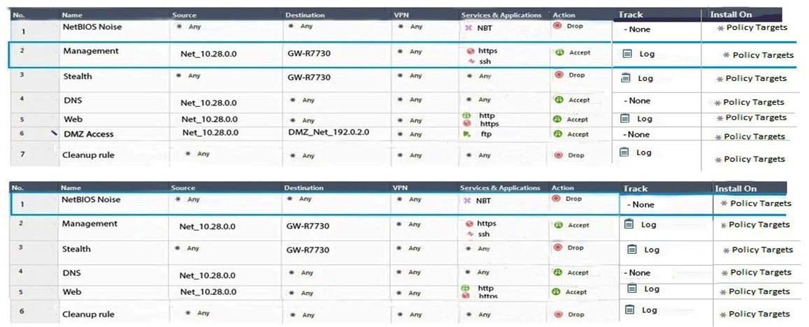 <strong>Two administrators Dave and Jon both manage R80 Management as administrators for ABC Corp. Jon logged into the R80 Management and then shortly after Dave logged in to the same server. They are both in the Security Policies view. From the screenshots below, why does Dave not have the rule no.6 in his SmartConsole view even though Jon has it his in his SmartConsole view? </strong> A) Jon is currently editing rule no.6 but has Published part of his changes. B) Dave is currently editing rule no.6 and has marked this rule for deletion. C) Dave is currently editing rule no.6 and has deleted it from his Rule Base. D) Jon is currently editing rule no.6 but has not yet Published his changes.