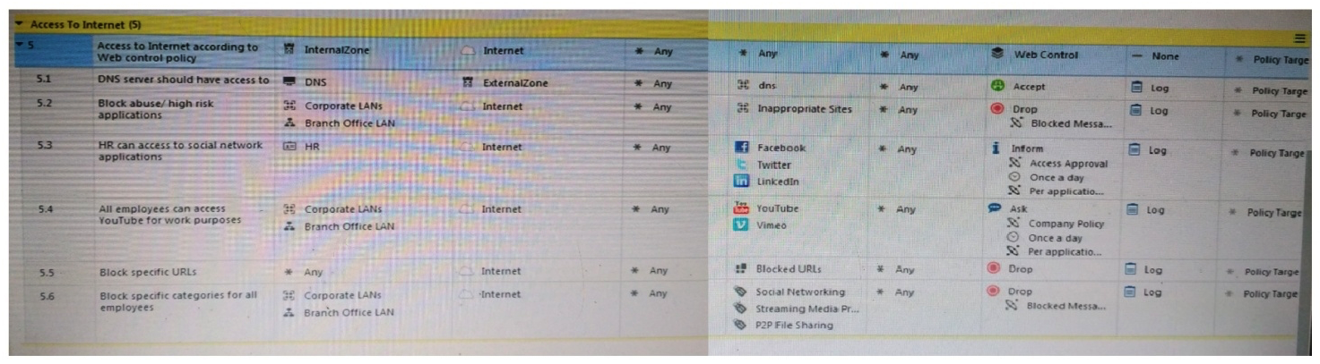 <strong>Web Control Layer has been set up using the settings in the following dialogue: Consider the following policy and select the BEST answer. </strong> A) Traffic that does not match any rule in the subpolicy is dropped. B) All employees can access only Youtube and Vimeo. C) Access to Youtube and Vimeo is allowed only once a day. D) Anyone from internal network can access the internet, expect the traffic defined in drop rules 5.2, 5.5 and 5.6.