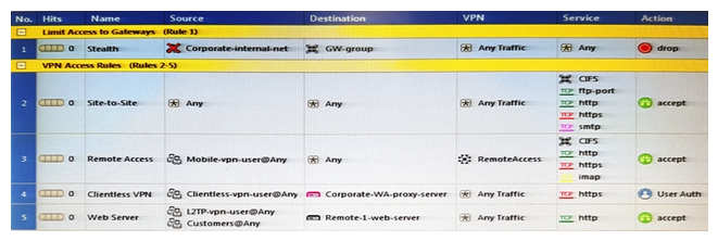 As you review this Security Policy, what changes could you make to accommodate Rule 4?   A)  Remove the service HTTP from the column Service in Rule 4. Remove the service HTTP from the column Service in Rule 4. B)  Modify the column VPN in Rule 2 to limit access to specific traffic. Modify the column VPN in Rule 2 to limit access to specific traffic. C)  Nothing at all D)  Modify the columns Source or Destination in Rule 4 Modify the columns Source or Destination in Rule 4