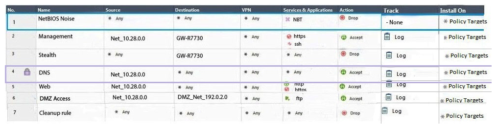 Administrator Dave logs into R80 Management Server to review and makes some rule changes. He notices that there is a padlock sign next to the DNS rule in the Rule Base.   What is the possible explanation for this? A)  DNS Rule is using one of the new feature of R80 where an administrator can mark a rule with the padlock icon to let other administrators know it is important. B)  Another administrator is logged into the Management and currently editing the DNS Rule. C)  DNS Rule is a placeholder rule for a rule that existed in the past but was deleted. D)  This is normal behavior in R80 when there are duplicate rules in the Rule Base.