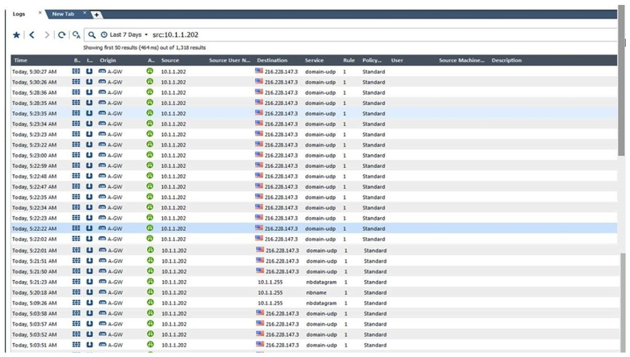The following graphic shows:   A)  View from SmartLog for logs initiated from source address 10.1.1.202 B)  View from SmartView Tracker for logs of destination address 10.1.1.202 C)  View from SmartView Tracker for logs initiated from source address 10.1.1.202 D)  View from SmartView Monitor for logs initiated from source address 10.1.1.202