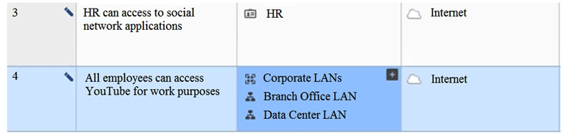View the rule below. What does the pen-symbol in the left column mean?   A)  Those rules have been published in the current session. B)  Rules have been edited by the logged in administrator, but the policy has not been published yet. C)  Another user has currently locked the rules for editing. D)  The configuration lock is present. Click the pen symbol in order to gain the lock.