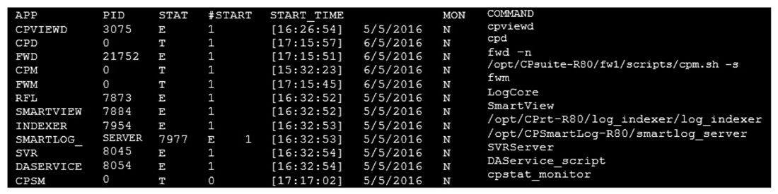 You are unable to login to SmartDashboard. You log into the management server and run #cpwd_admin list with the following output:   What reason could possibly BEST explain why you are unable to connect to SmartDashboard? A)  CDP is down B)  SVR is down C)  FWM is down D)  CPSM is down