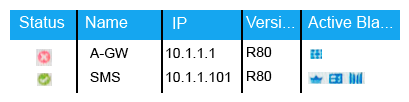 What does it mean if Deyra sees the gateway status:   Choose the BEST answer. A)  SmartCenter Server cannot reach this Security Gateway B)  There is a blade reporting a problem C)  VPN software blade is reporting a malfunction D)  Security Gateway's MGNT NIC card is disconnected.