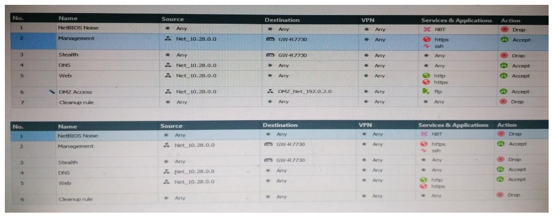 Two administrators Dave and Jon both manage R80 Management as administrators for Alpha Corp. Jon logged into the R80 Management and then shortly after Dave logged in to the same server. They are both in the Security Policies view. From the screenshots below, why does Dave not have the rule no.6 in his SmartConsole view even though Jon has it his in his SmartConsole view?   A)  Jon is currently editing rule no.6 but has Published part of his changes. B)  Dave is currently editing rule no.6 and has marked this rule for deletion. C)  Dave is currently editing rule no.6 and has deleted it from his Rule Base. D)  Jon is currently editing rule no.6 but has not yet Published his changes.