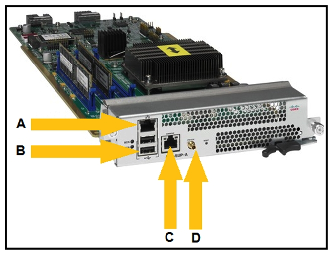   Refer to the exhibit. Which statement correctly identifies the hardware features on the Cisco Nexus 9500 Series supervisor A modules? A)  A is 10/100/1000 Management port; B is USB port; C is Console port; D is external clock input B)  A is Console port; B is USB port; C is 10/100/1000 Management port; D is external clock input C)  A is Optical port; B is USB port; C is 10/100/1000 Management port; D is external clock input D)  A is Console port; B is USB port; C is 10/100/1000 Management port; D is Diagnostic port