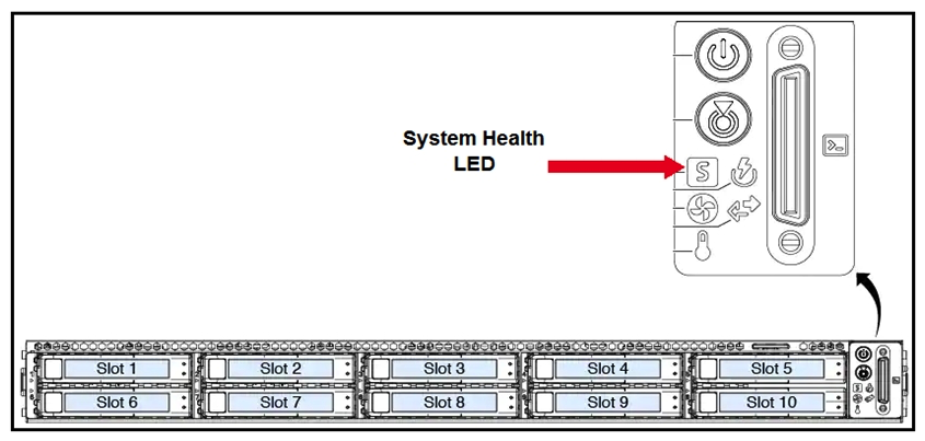   Refer to the exhibit. Which two faults can occur if the System Health LED is in a steady amber state? (Choose two.)  A)  At least one DIMM is faulty. B)  Major fault with CPU C)  Major fault with the system board D)  CPU mismatch E)  Major fault with memory DIMM
