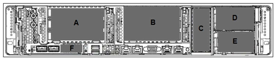  Refer to the exhibit. Which item does B represent? A)  mLOM B)  Rear 2.5-inch drive bays C)  PCle Riser 1 D)  PCle Riser 2 E)  Power Supply