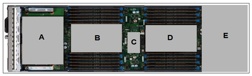   Refer to the exhibit. Which item does C represent? A)  CMOS Battery B)  Internal USB C)  Mini Storage Connector D)  mLOM Connector E)  GPU