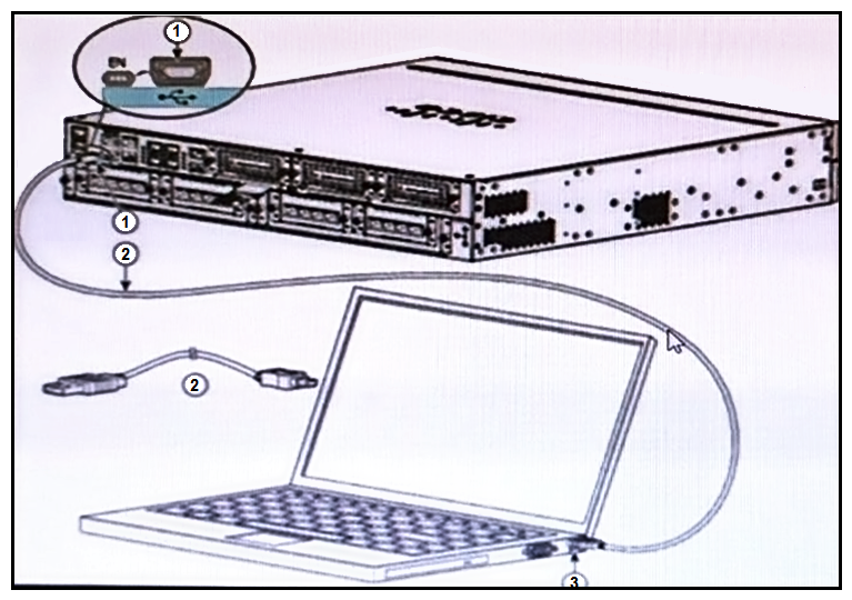   Refer to the exhibit. Which two statements about the hardware components are true? (Choose two.)  A)  2 is an RJ-45 to USB Type A console cable. B)  3 is a USB Type A port. C)  3 is a USB 5-pin mini USB Type B port. D)  1 is a USB Type A port. E)  2 is a USB 5-pin mini USB Type B to USB Type A console cable.