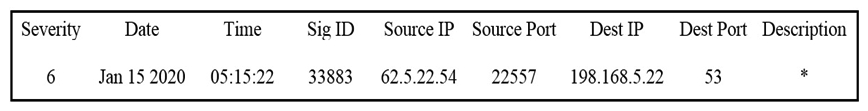   Refer to the exhibit. Which type of log is displayed? A)  IDS B)  proxy C)  NetFlow D)  sys