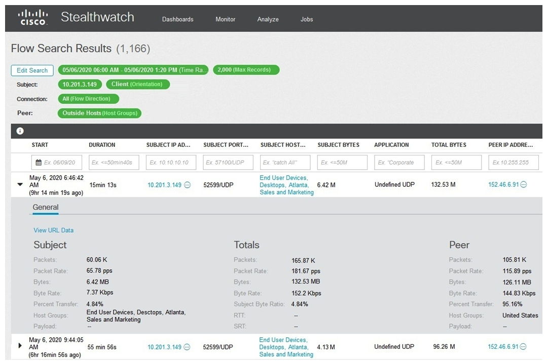   Refer to the exhibit. What is the potential threat identified in this Stealthwatch dashboard? A)  Host 10.201.3.149 is sending data to 152.46.6.91 using TCP/443. B)  Host 152.46.6.91 is being identified as a watchlist country for data transfer. C)  Traffic to 152.46.6.149 is being denied by an Advanced Network Control policy. D)  Host 10.201.3.149 is receiving almost 19 times more data than is being sent to host 152.46.6.91.