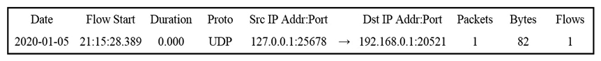   Refer to the exhibit. Which type of log is displayed? A)  proxy B)  NetFlow C)  IDS D)  sys