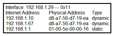   Refer to the exhibit. What is occurring in this network? A)  ARP cache poisoning B)  DNS cache poisoning C)  MAC address table overflow D)  MAC flooding attack