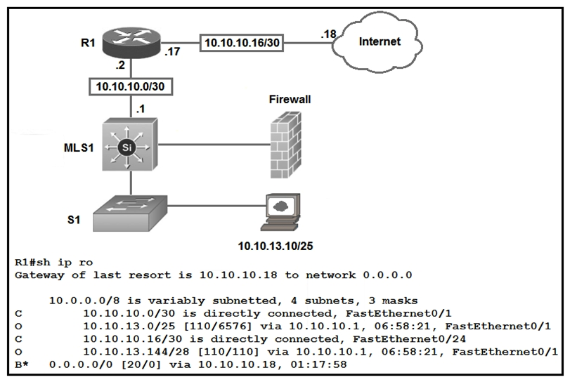   Refer to the exhibit. Which type of route does R1 use to reach host 10.10.13.10/32? A)  default route B)  network route C)  host route D)  floating static route