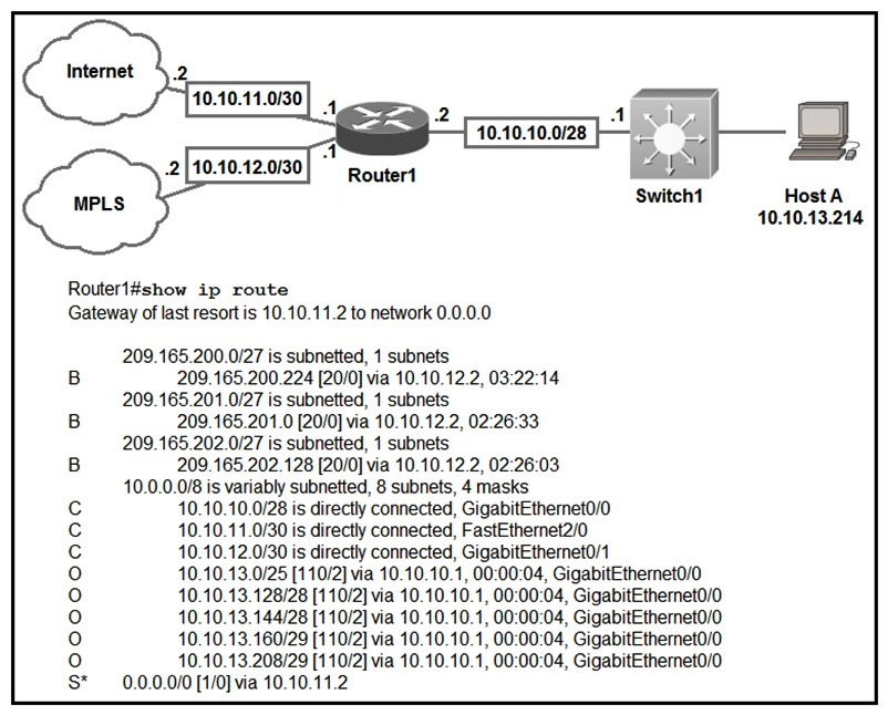   Refer to the exhibit. Which prefix does Router1 use for traffic to Host A? A)  10.10.10.0/28 B)  10.10.13.0/25 C)  10.10.13.144/28 D)  10.10.13.208/29