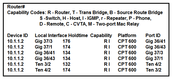   Refer to the exhibit. Which command provides this output? A)  show ip route B)  show cdp neighbor C)  show ip interface D)  show interface