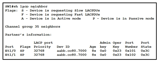   Refer to the exhibit. Based on the LACP neighbor status, in which mode is the SW1 port channel configured? A)  mode on B)  active C)  passive D)  auto