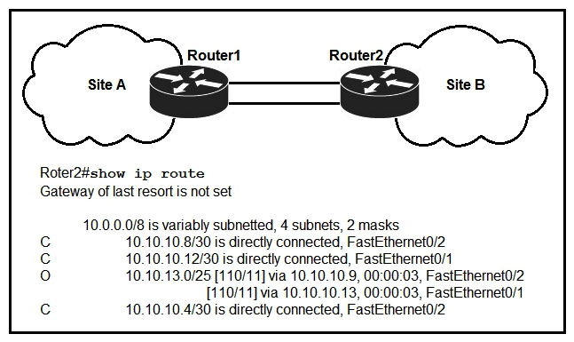   Refer to the exhibit. If OSPF is running on this network, how does Router2 handle traffic from Site B to 10.10.13.128/25 at Site A? A)  It sends packets out of interface Fa0/1 only. B)  It sends packets out of interface Fa0/2 only. C)  It load-balances traffic out of Fa0/1 and Fa0/2. D)  It cannot send packets to 10.10.13.128/25.