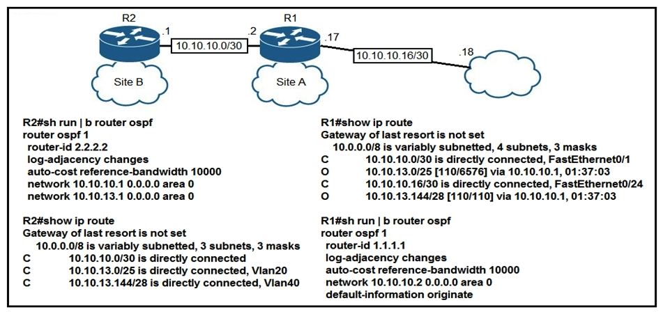   Refer to the exhibit. The default-information originate command is configured under the R1 OSPF configuration. After testing, workstations on VLAN 20 at Site B cannot reach a DNS server on the Internet. Which action corrects the configuration issue? A)  Add the default-information originate command on R2. Add the command on R2. B)  Add the always keyword to the default-information originate command on R1. always keyword to the command on R1. C)  Configure the ip route 0.0.0.0 0.0.0.0 10.10.10.18 command on R1. Configure the ip route 0.0.0.0 0.0.0.0 10.10.10.18 D)  Configure the ip route 0.0.0.0 0.0.0.0 10.10.10.2 command on R2. ip route 0.0.0.0 0.0.0.0 10.10.10.2