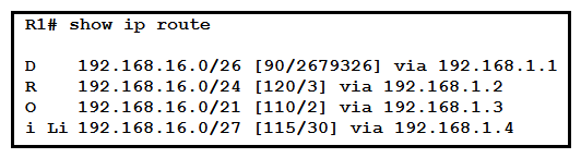   Refer to the exhibit. Which route does R1 select for traffic that is destined to 192.168.16.2? A)  192.168.16.0/21 B)  192.168.16.0/24 C)  192.168.26.0/26 D)  192.168.16.0/27