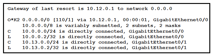   Refer to the exhibit. If configuring a static default route on the router with the ip route 0.0.0.0 0.0.0.0 10.13.0.1 120 command, how does the router respond? A)  It starts sending traffic without a specific matching entry in the routing table to GigabitEthernet0/1. B)  It immediately replaces the existing OSPF route in the routing table with the newly configured static route. C)  It starts load-balancing traffic between the two default routes. D)  It ignores the new static route until the existing OSPF default route is removed.