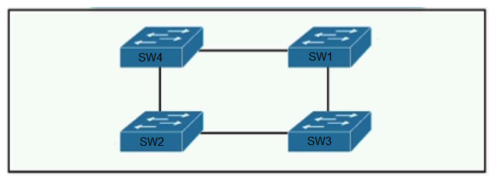   Refer to the exhibit. Which switch in this configuration will be elected as the root bridge? SW1: 0C:E0:38:41:86:07 SW2: 0C:0E:15:22:05:97 SW3: 0C:0E:15:1A:3C:9D SW4: 0C:E0:18:A1:B3:19 A)  SW1 B)  SW2 C)  SW3 D)  SW4
