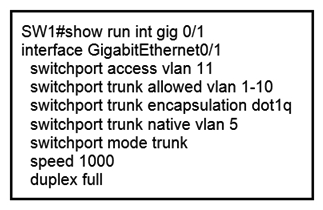 Refer to the exhibit. Which action is expected from SW1 when the untagged frame is received on the GigabitEthernet0/1 interface?   A)  The frame is processed in VLAN 1 B)  The frame is processed in VLAN 11 C)  The frame is processed in VLAN 5 D)  The frame is dropped