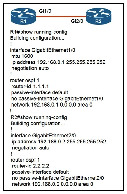 Refer to the exhibit. Which configuration issue is preventing the OSPF neighbor relationship from being established between the two routers?   A)  R1 has an incorrect network command for interface Gi1/0. R1 has an incorrect network command for interface Gi1/0. B)  R2 should have its network command in area 1. R2 should have its command in area 1. C)  R1 interface Gi1/0 has a larger MTU size. D)  R2 is using the passive-interface default command. R2 is using the passive-interface default command.