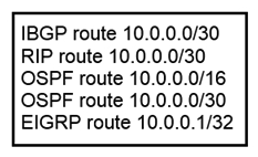   Refer to the exhibit. A router received these five routes from different routing information sources. Which two routes does the router install in its routing table? (Choose two)  A)  OSPF route 10.0.0.0/30 B)  IBGP route 10.0.0.0/30 C)  OSPF route 10.0.0.0/16 D)  EIGRP route 10.0.0.1/32 E)  RIP route 10.0.0.0/30