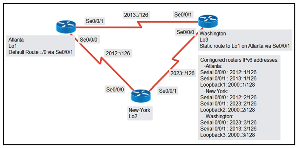   Refer to the exhibit. An engineer is configuring the New York router to reach the Lo1 interface of the Atlanta router using interface Se0/0/0 as the primary path. Which two commands must be configured on the New York router so that it reaches the Lo1 interface of the Atlanta router via Washington when the link between New York and Atlanta goes down? (Choose two.)  A)  Ipv6 route 2000::1/128 2012::1 B)  Ipv6 route 2000::1/128 2012::1 5 C)  Ipv6 route 2000::1/128 2012::2 D)  Ipv6 route 2000::1/128 2023::2 5 E)  Ipv6 route 2000::1/128 2023::3 5