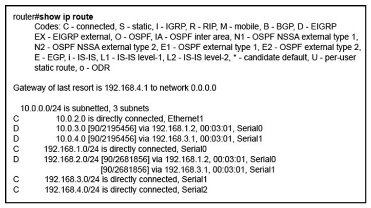 Refer to the exhibit. How will the router handle a packet destined for 192.0.2.156?   A)  The router will forward the packet via either Serial0 or Serial1. B)  The router will return the packet to its source. C)  The router will forward the packet via Serial2. D)  The router will drop the packet.