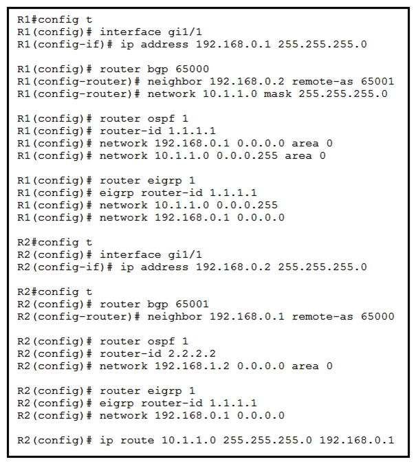   Refer to the exhibit. Router R2 is configured with multiple routes to reach network 10.1.1.0/24 from router R1. Which path is chosen by router R2 to reach the destination network 10.1.1.0/24? A)  static B)  EIGRP C)  eBGP D)  OSPF