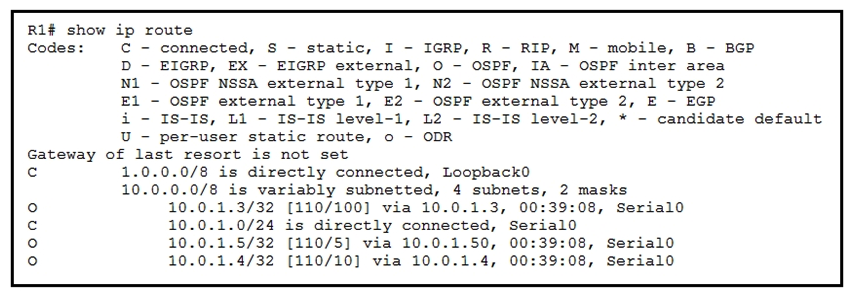   Refer to the exhibit. What is the next hop address for traffic that is destined to host 10.0.1.5? A)  Loopback 0 B)  10.0.1.4 C)  10.0.1.3 D)  10.0.1.50