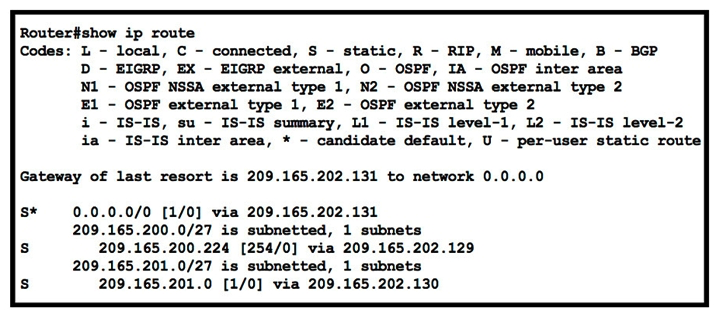   Refer to the exhibit. Which command configures a floating static route to provide a backup to the primary link? A)  ip route 209.165.200.224 255.255.255.224 209.165.202.129 254 B)  ip route 209.165.201.0 255.255.255.224 209.165.202.130 C)  ip route 0.0.0.0 0.0.0.0 209.165.200.224 D)  ip route 0.0.0.0 0.0.0.0 209.165.202.131