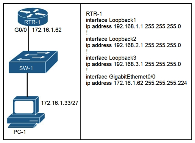 Refer to the exhibit. What configuration for RTR-1 denies SSH access from PC-1 to any RTR-1 interface and allows all other traffic?   A)    B)    C)    D)   