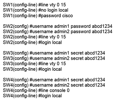 Refer to the exhibit. An administrator configures four switches for local authentication using passwords that are stored as a cryptographic hash. The four switches must also support SSH access for administrators to manage the network infrastructure. Which switch is configured correctly to meet these requirements?   A)  SW1 B)  SW2 C)  SW3 D)  SW4