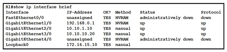   Refer to the exhibit. What does router R1 use as its OSPF router-ID? A)  10.10.1.10 B)  10.10.10.20 C)  172.16.15.10 D)  192.168.0.1